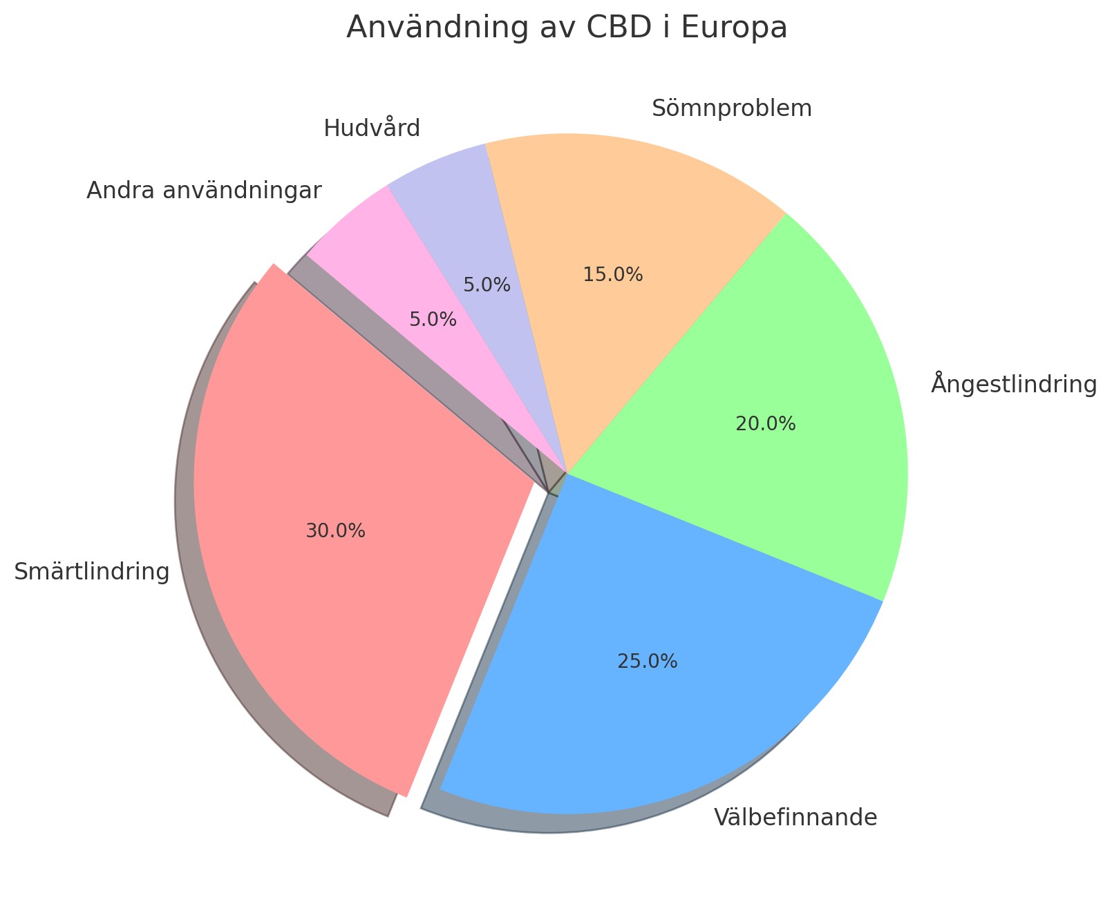 CBD diagram europa